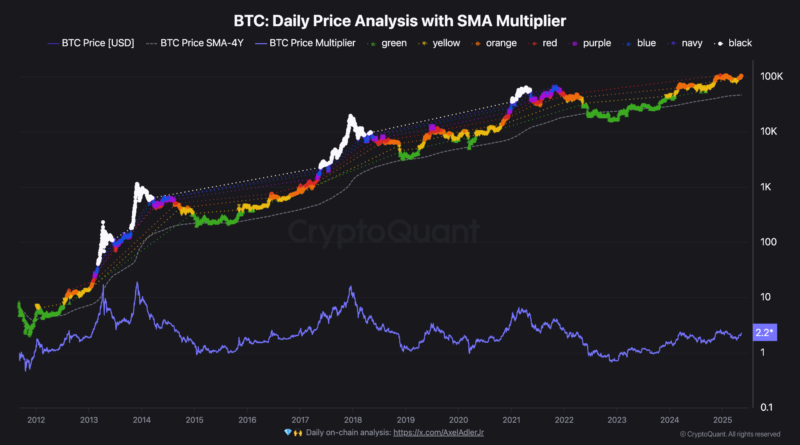 BTC Valuation Model
